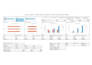 provide competitive intelligence, market research reports